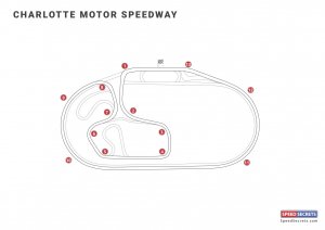 Charlotte Motor Speedway