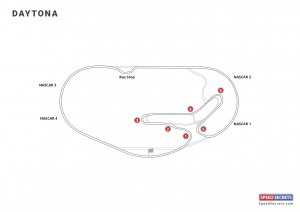 Daytona